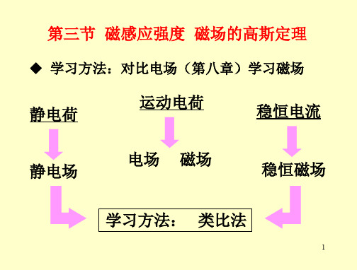 磁感应强度--磁场的高斯定理