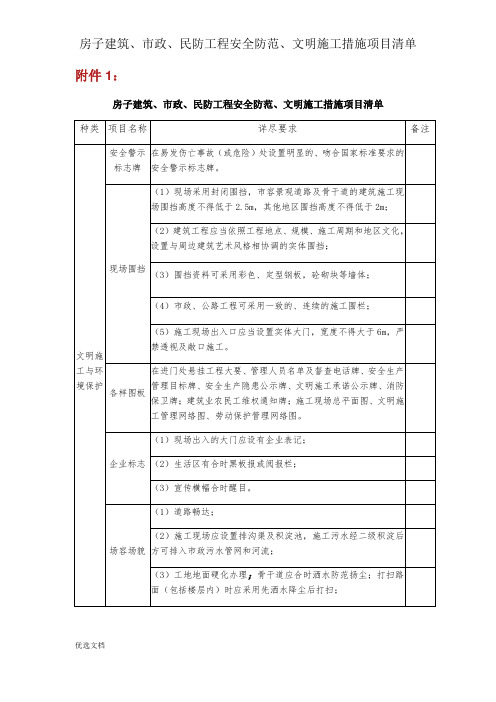 房屋建筑、市政、民防工程安全防护、文明施工措施项目清单