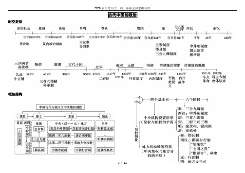 2020届中考历史一到三年级全部思维导图