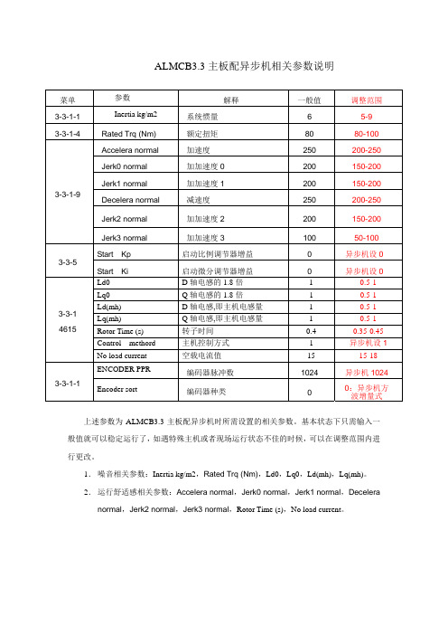 ALMCB3.3主板配异步机相关参数说明