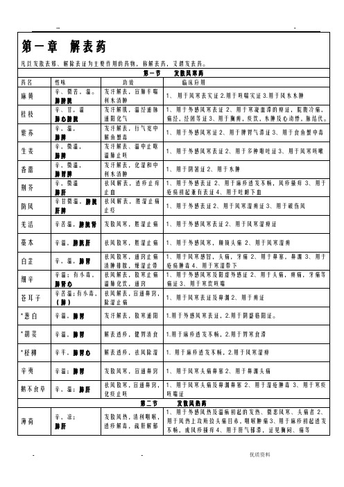 中药学背诵简单记忆--表格总结