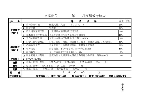 短视频制作岗位绩效考核表2