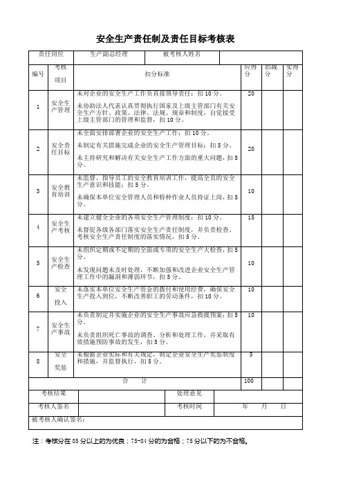 安全生产责任制及责任目标考核表--生产副总经理