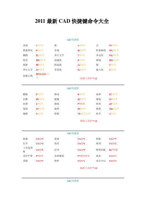 2012最新CAD快捷键命令大全[1]