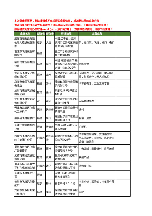 新版全国飞鹰工商企业公司商家名录名单联系方式大全190家