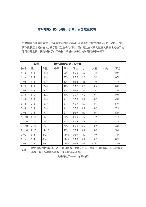 常用除法、比、分数、小数、百分数互化表