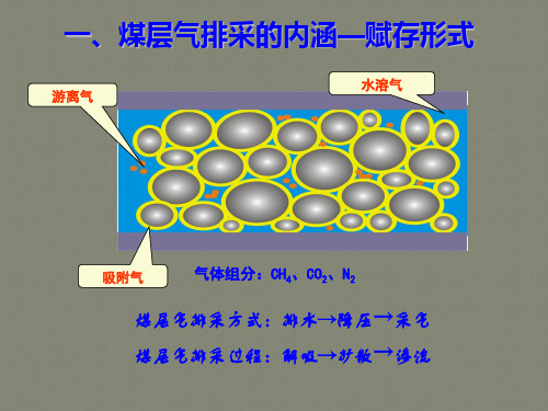 煤层气产出机理及控制