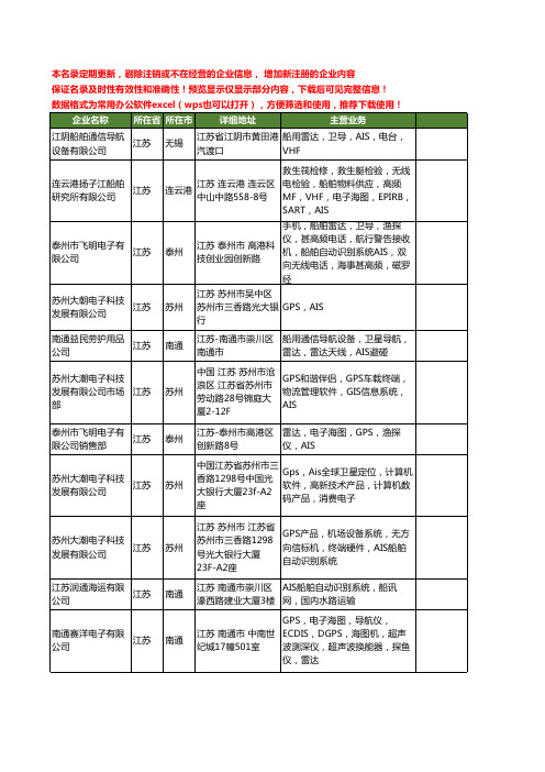 新版江苏省ais工商企业公司商家名录名单联系方式大全14家