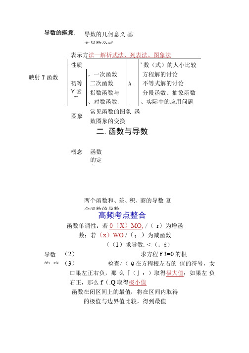 2012版步步高高考数学考前三个月专题复习课件10(汇总