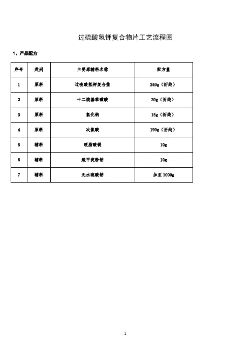 过硫酸氢钾复合物片工艺流程图