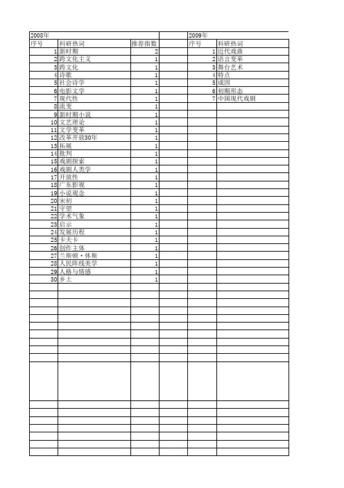 【国家社会科学基金】_艺术变革_基金支持热词逐年推荐_【万方软件创新助手】_20140806