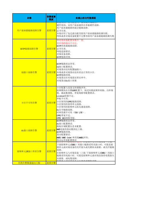 LTE告警问题及处理方法总结