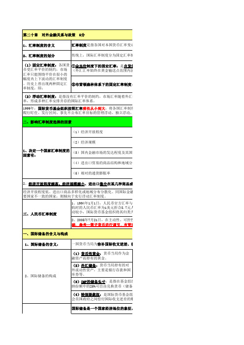 2014年中级经济师考试 经济基础知识 各章节考点总结 个人学习笔记 掌握必过 重点彩色标示 (13章-35章)