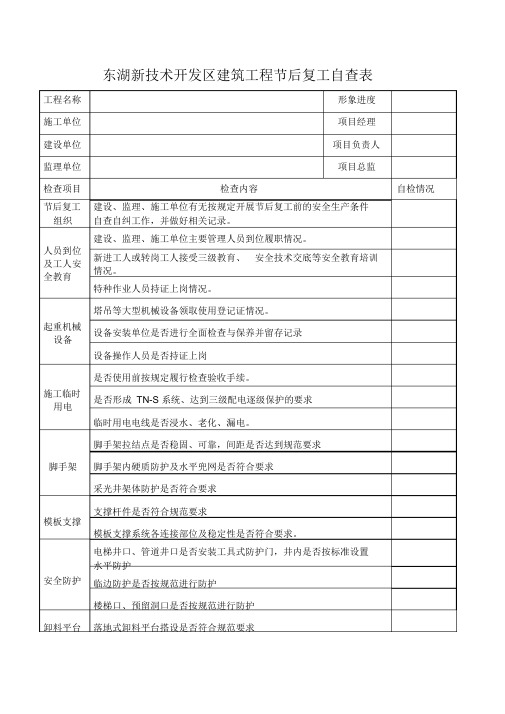 建筑工程节后复工自查表