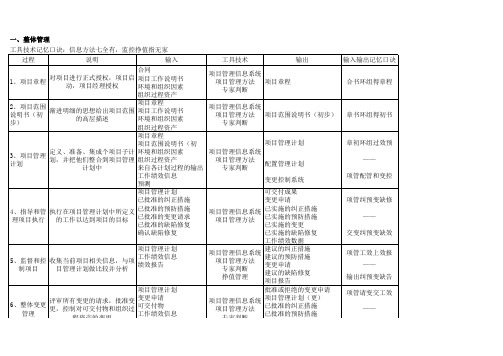 九大管理输入输出及工具技术.