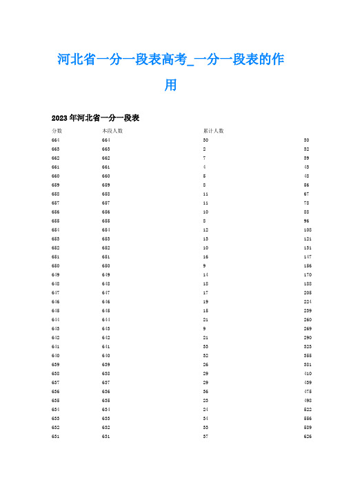 河北省一分一段表高考一分一段表的作用