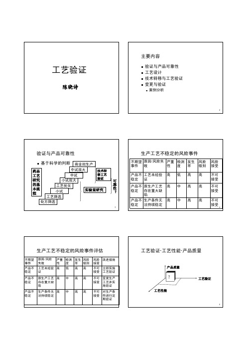 工艺验证相关知识简介(pdf 14页)