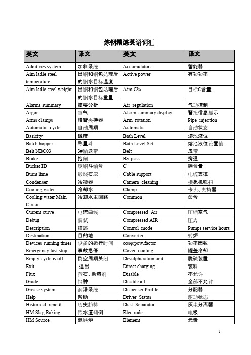 炼钢精炼英语词汇