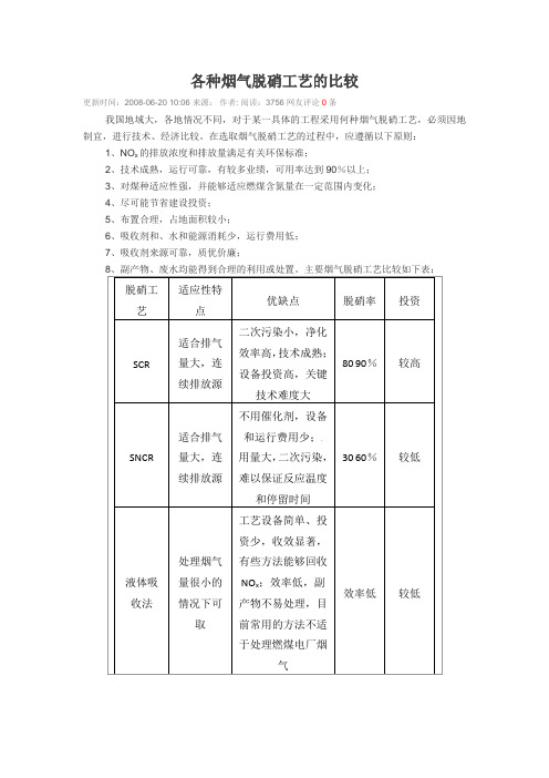 各种烟气脱硝工艺的比较