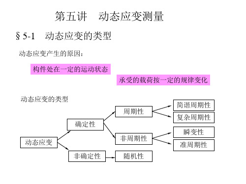 动态应变测量解析