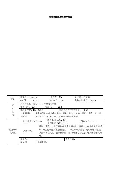 苯理化性质及危险特性表