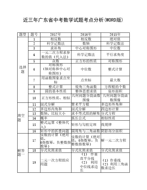 近三年广东省中考数学试题考点分析(WORD版)