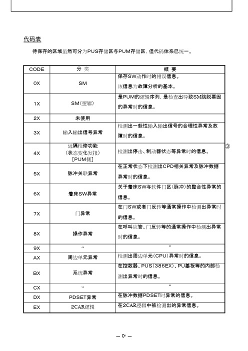 东芝CV-150、320、300系列电梯故障代码