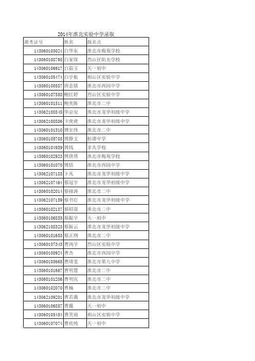 2014年淮北实验中学录取