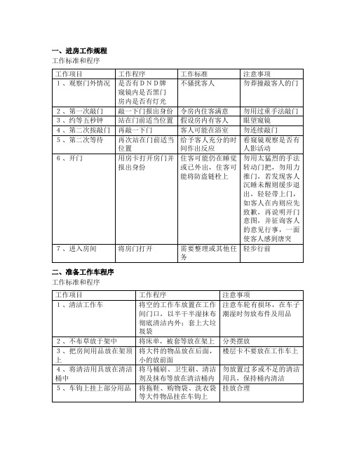 酒店客房服务质量标准