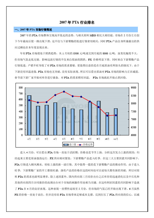 2007年PTA行业排名