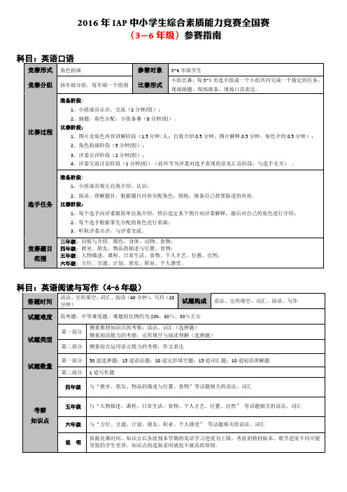 2016年IAP中小学生综合素质能力竞赛全国赛