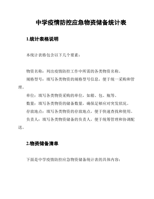 中学疫情防控应急物资储备统计表