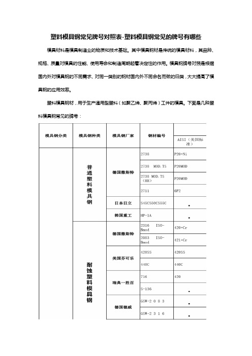 塑料模具钢常见的牌号【大全】