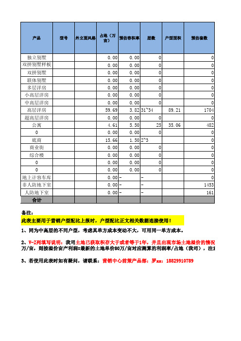 一线地产项目投资版测算表(股权合作)带数据