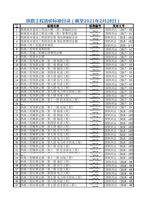 铁路工程造价标准目录(截至2021年2月28日)