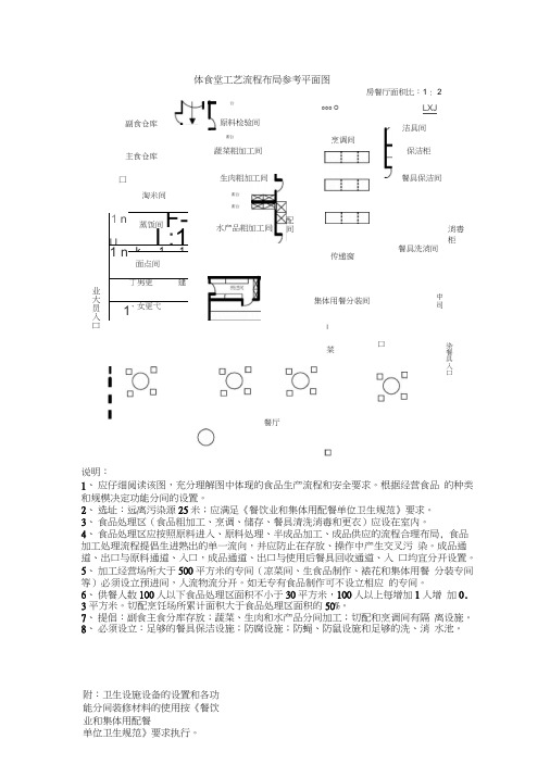 饮食服务参考平面图