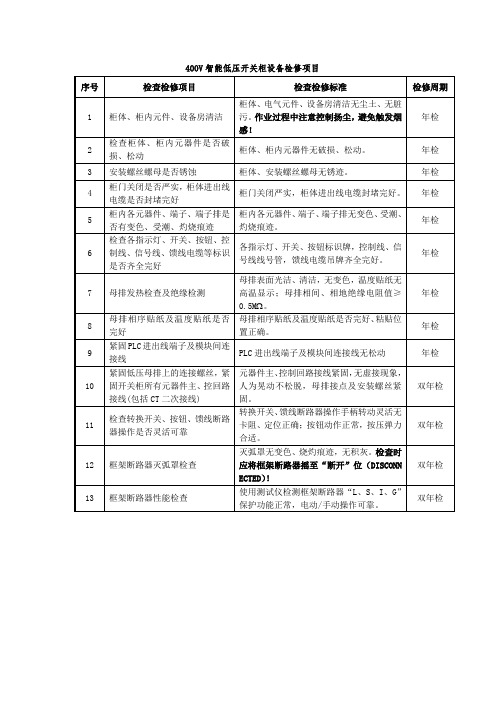 低压开关柜巡视检修表