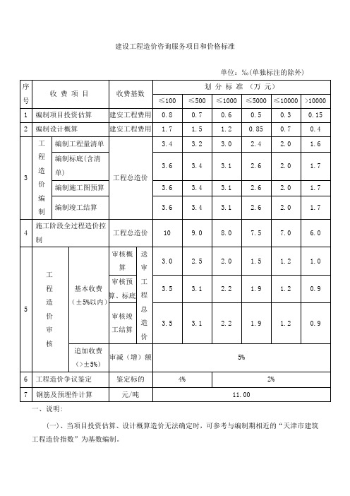 建设工程造价咨询服务项目和价格标准