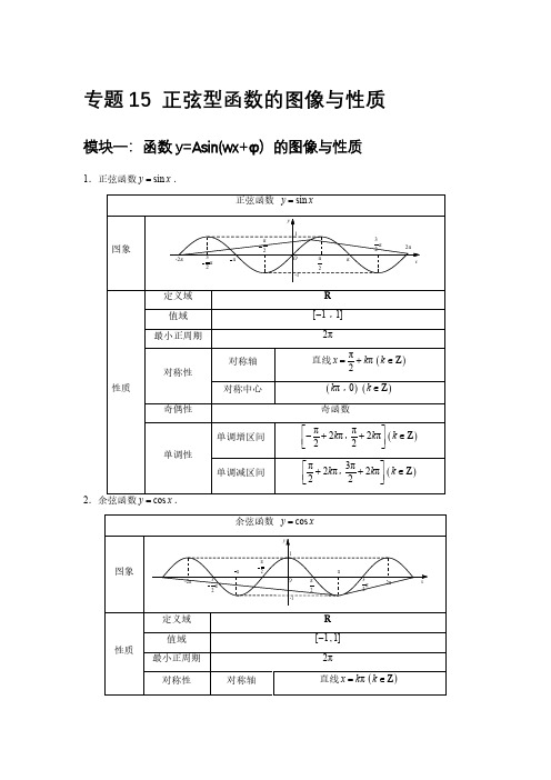 高一专题- 正弦型函数图像与性质