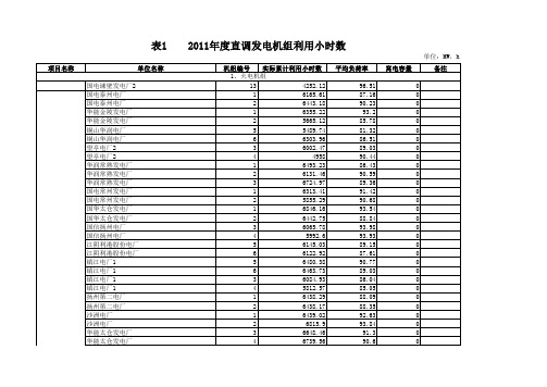 江苏省自备电厂发电厂名单权威发布