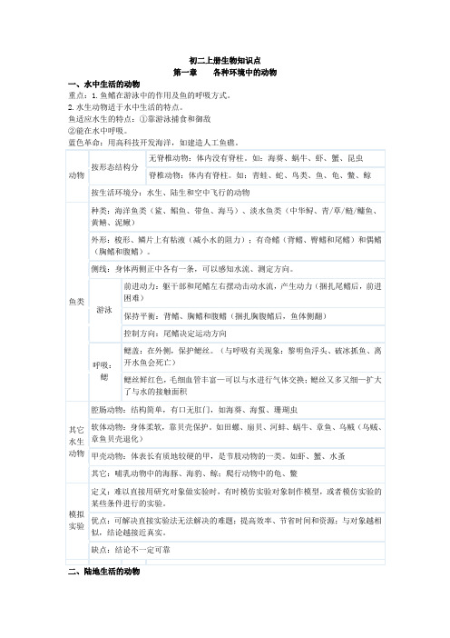 初二上册生物知识点