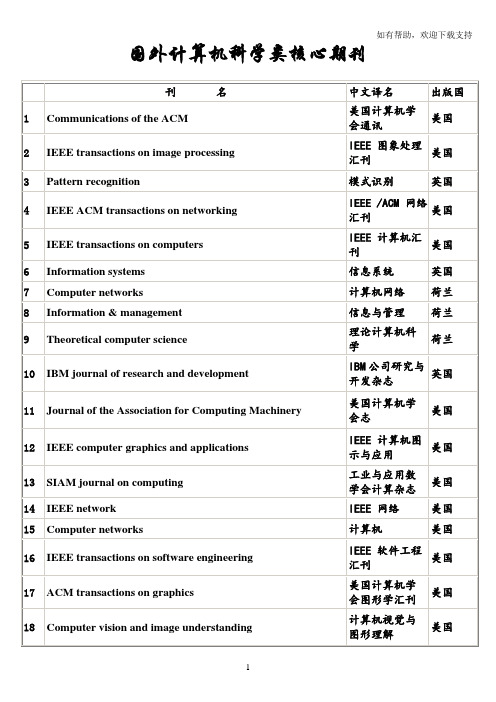 国外计算机类核心期刊列表