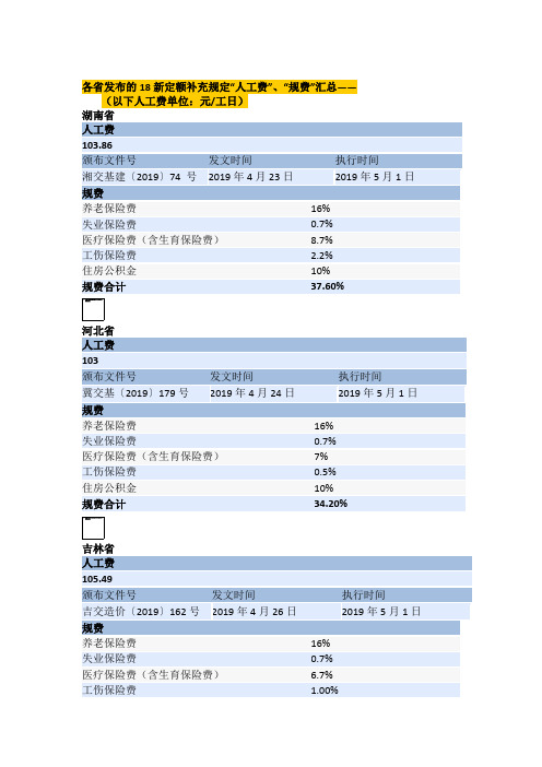 2019年新规费汇总