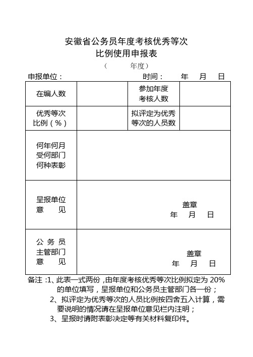 年度考核20%比例申报表