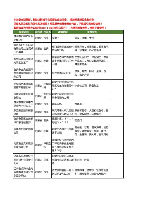 新版内蒙古省金光工商企业公司商家名录名单联系方式大全18家