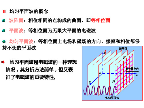 在弱导电媒质中均匀平面波的传播特性