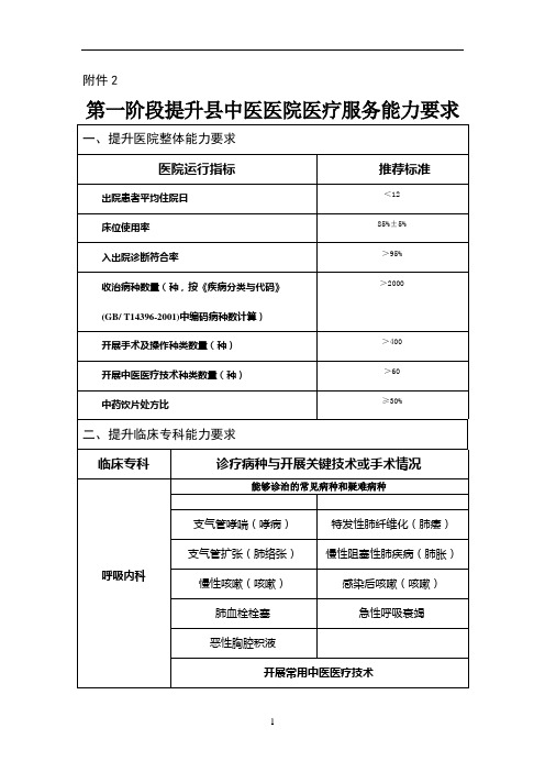 第一阶段提升县中医医院医疗服务能力要求