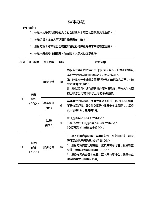 综合评审办法-技术标打分表(维护类采购)