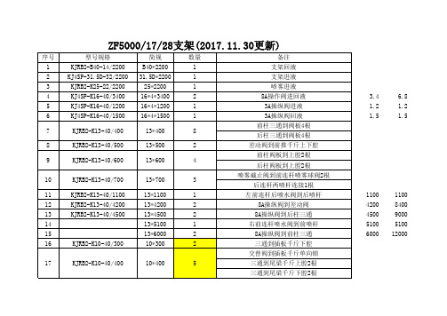 液压支架ZF5000 1728技术参数