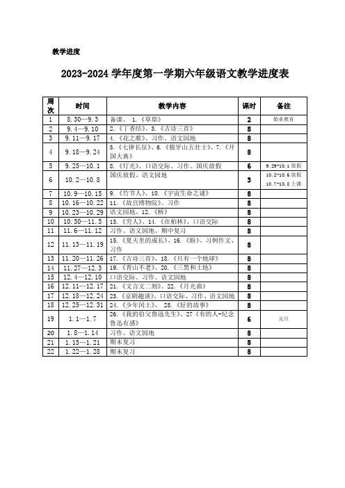 2023-2024学年度第一学期六年级语文教学进度表